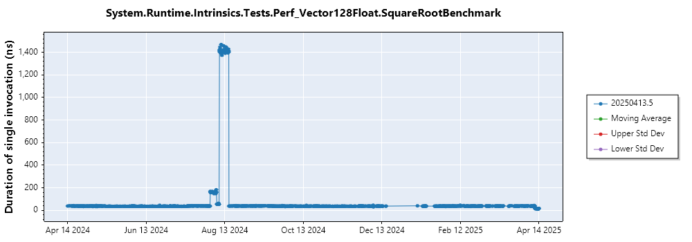 graph